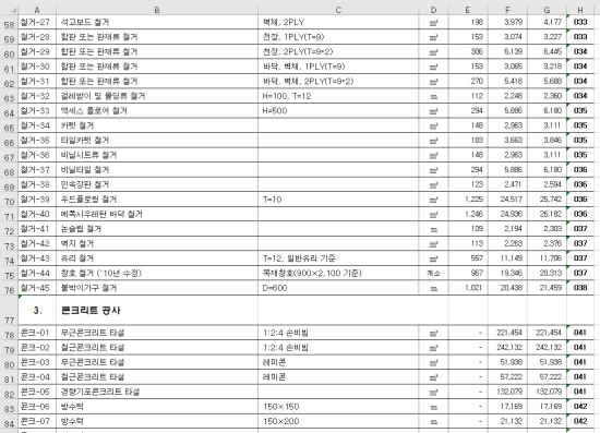 실내건축 일위대가 리스트 2017년 상반기 인테리어 품셈 네이버 블로그