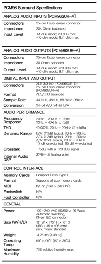 PCM96 Surround (digital) - 블로그