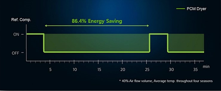 산업 현장의 전력비를 절감하기 위한 가장 확실한 방법은? PCM 에어드라이어가 있다는 사실! - 블로그