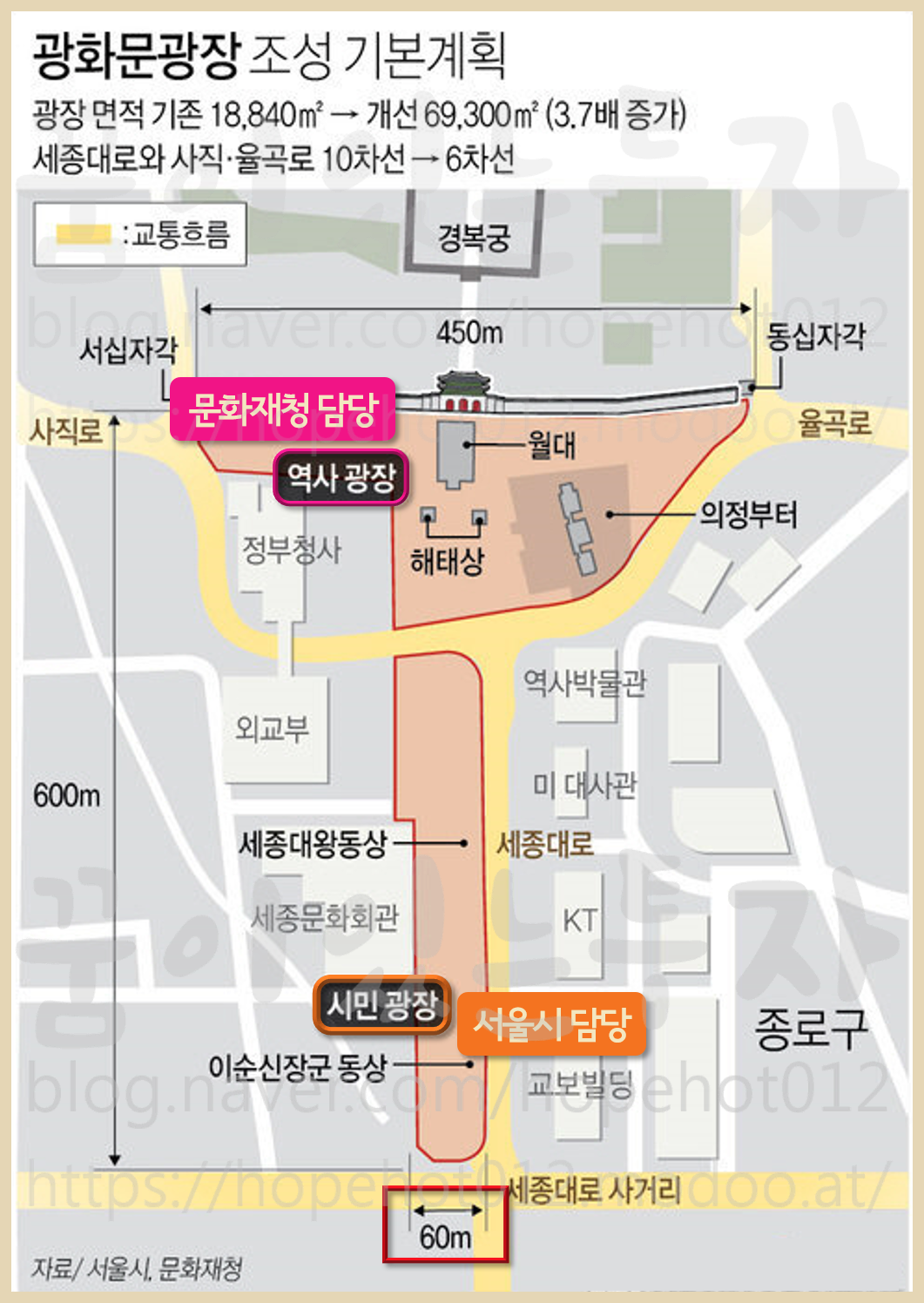 광화문광장 3.7배 확장, 인구유입은 땅값상승의 절대적 공식, 평택이 그러하다