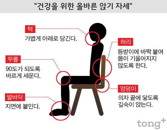 벤텍퍼니처 올바른 자세로 앉는 방법 인체공학적인 의자 네이버 블로그