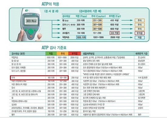 ATP측정기를 통한 감염관리(Clean 정도 관리) 방법 : 네이버 블로그 Atp측정기를 통한 감염관리(Clean 정도 관리) 방법 : 네이버 블로그