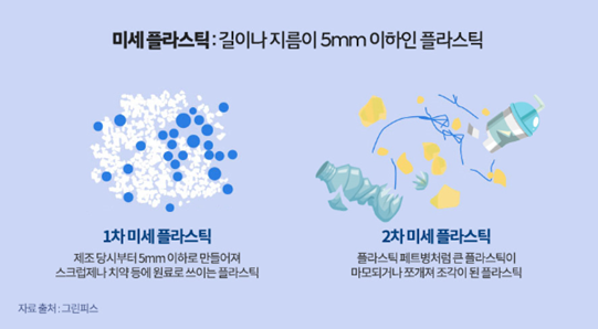 바다의 미세먼지? 미세 플라스틱!