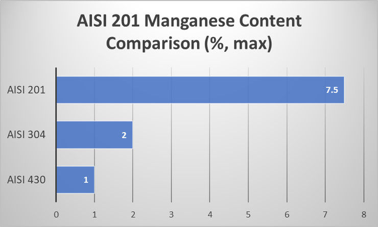 AISI201, A276 Type 201, Stainless, 스텐레스 - 블로그