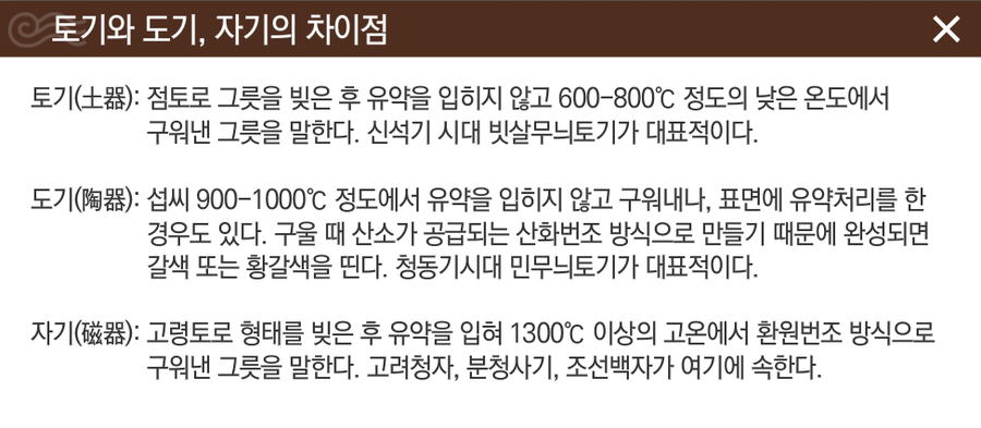 도기 토기 자기의 차이점