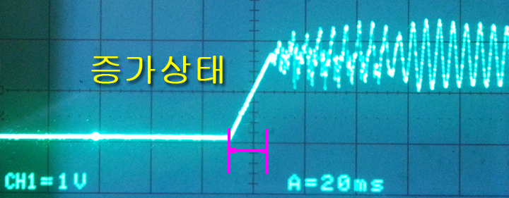 STM32L476, STM32 PCM 샘플, 안녕하세요... 성미시리얼 - 블로그