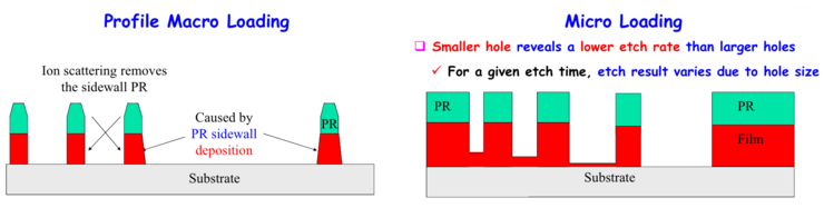 etch-1-etch-rate-uniformity-selectivity-etch-profile-micro-loading