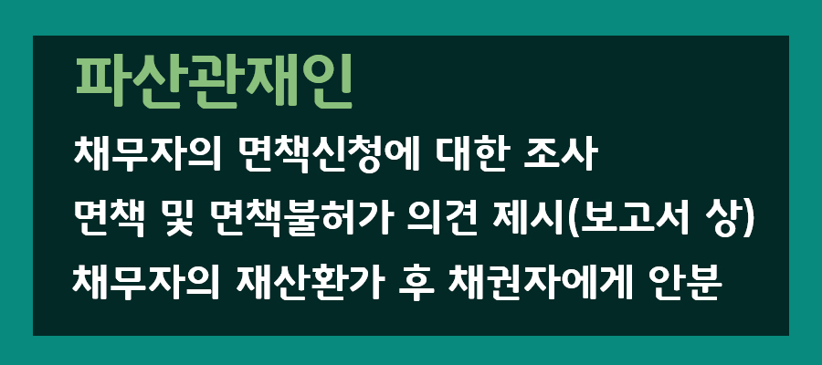 기업회생경영사 DzM이 알려드리는 파산폐지결정에 대한 모든 것