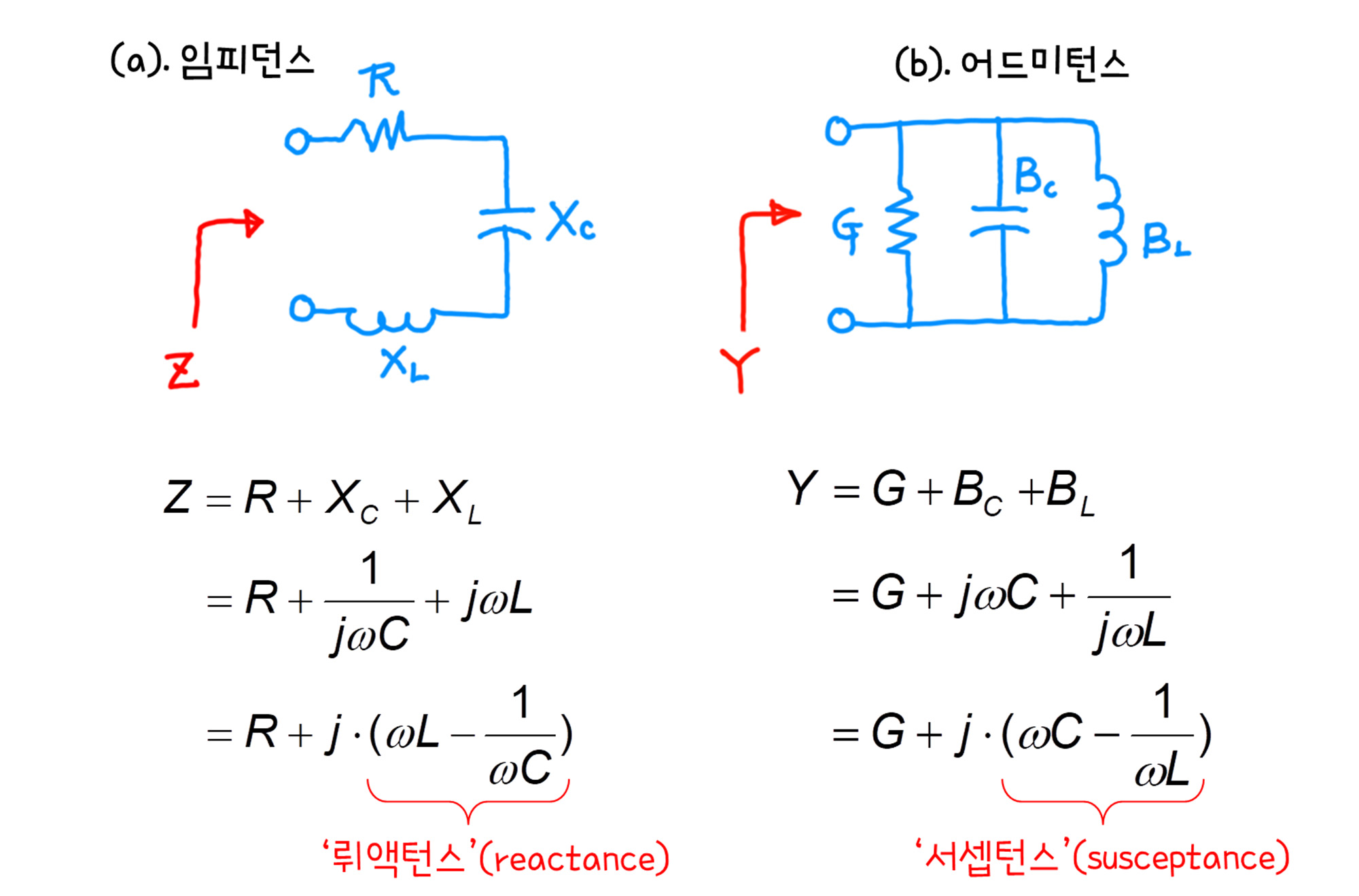 ‘임피던스’ (Impedance) 란 무엇인가? 네이버 블로그