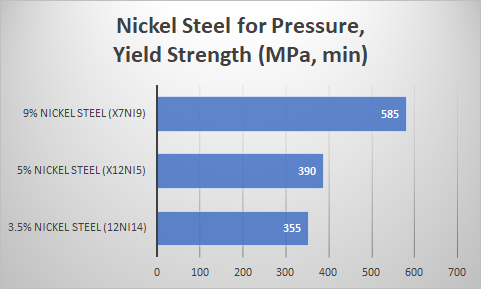 DIN EN 10028-4, Nickel Alloy Plate, 극저온용 강판 - 블로그