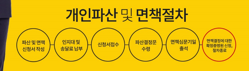 여성파산은 법무법인우주에서 상담받아보세요.