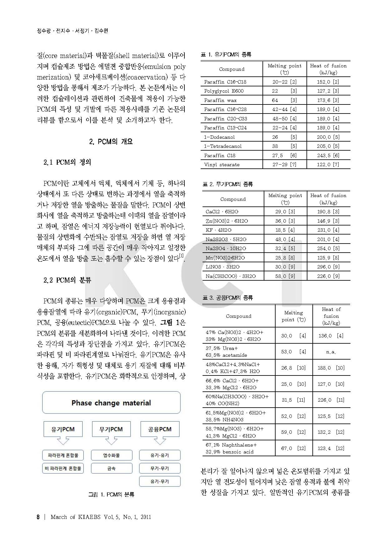 건축물에너지 저감을 위한 Phase change material(PCM) 적용에 대한 고찰 - 블로그