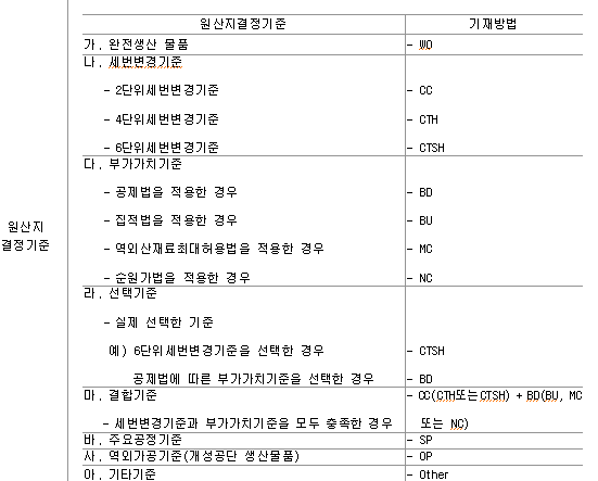 %EC%9B%90%EC%82%B0%EC%A7%80%ED%8F%AC%EA%B4%84%ED%99%95%EC%9D%B8%EC%84%9C_%EC%9B%90%EC%82%B0%EC%A7%80%EA%B2%B0%EC%A0%95%EA%B8%B0%EC%A4%80_%EA%B8%B0%EC%9E%AC_%EC%9A%94%EB%A0%B9.png