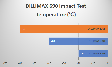 DILLIMAX 690E, Yield Strength 690 MPa, -60℃, Plate, 강판 - 블로그