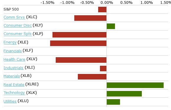 Weekly summary - earnings, performance + 현지전문가 - 블로그