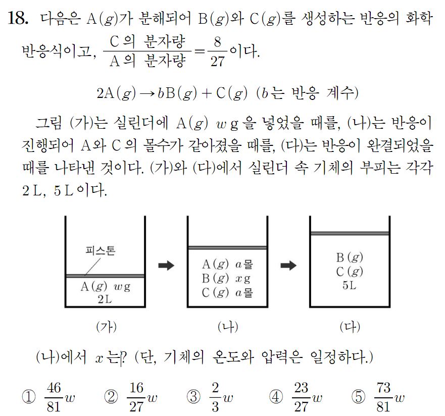 [화학인강] 수능에서 화학반응의 양적관계 유형