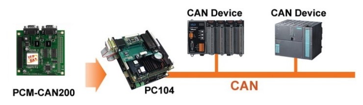 [PCM-CAN100,PCM-CAN200]High performance PC-104 CAN Card - 블로그