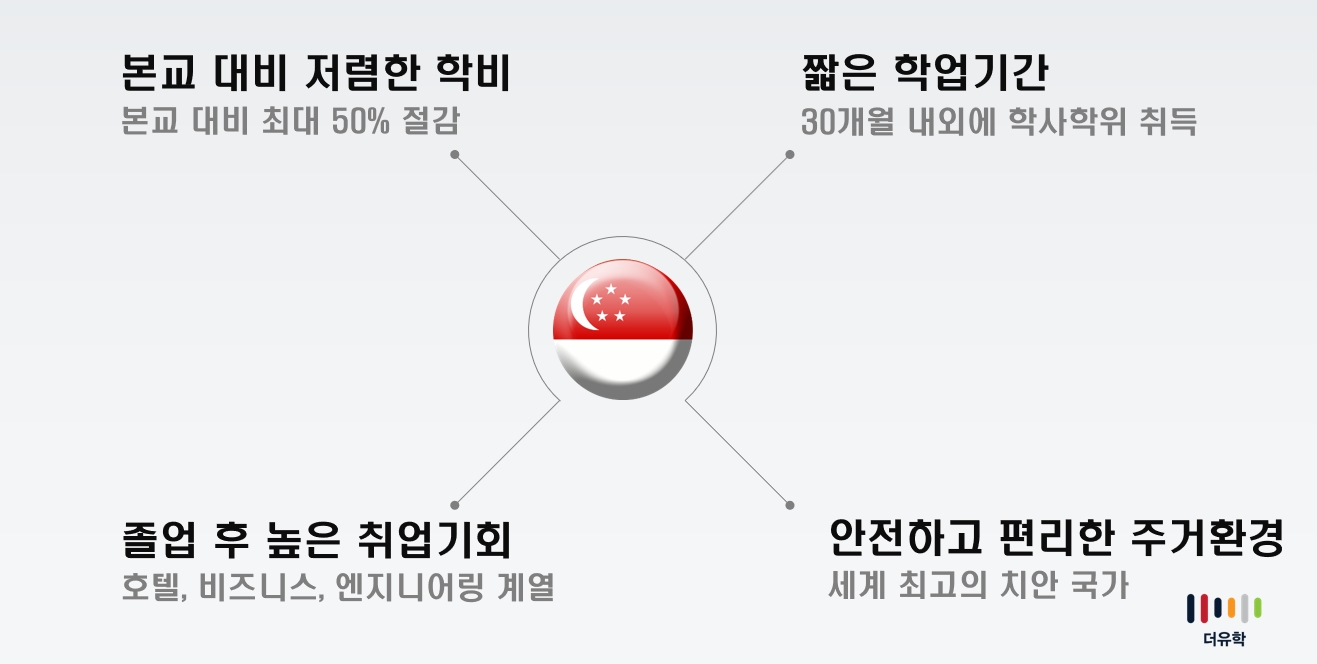 "singapore university application"