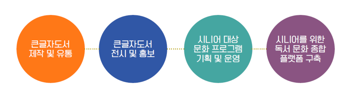 "singapore study course"