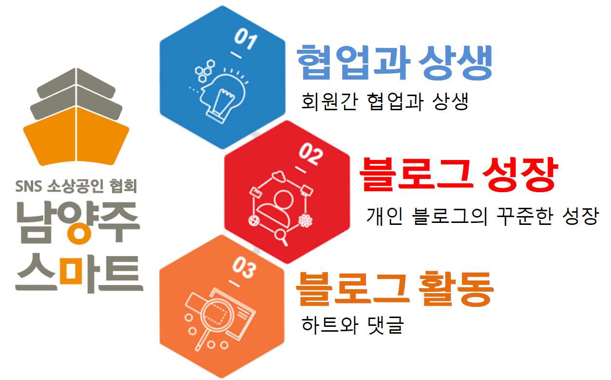 남양주 협업과 상생 2020년의 지표 - 블로그