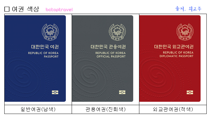 2020년 대한민국 여권이 달라집니다!