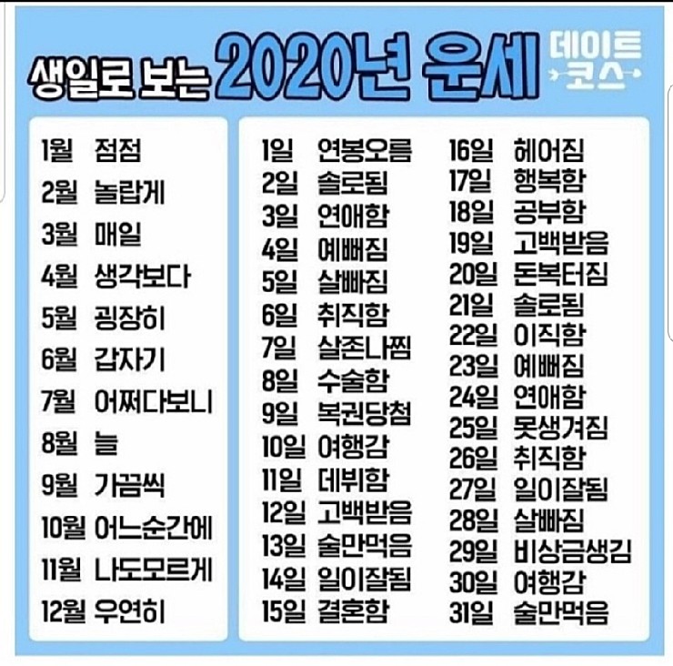 생일로 보는 2020년 경자년 운세 재미로 보세요^^ - 블로그