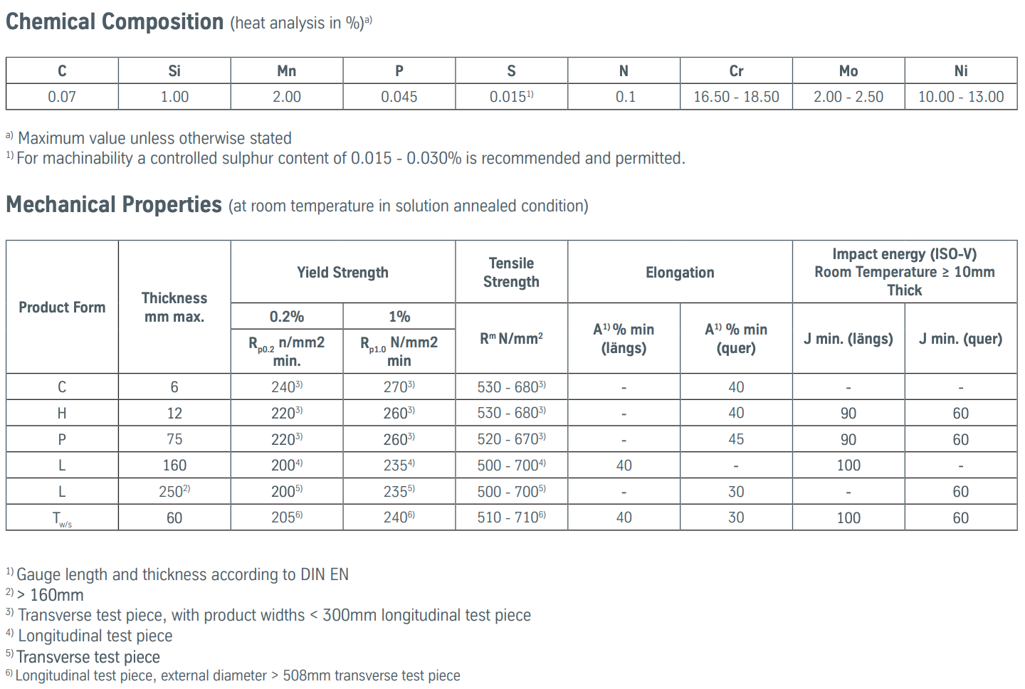 STAINLESS STEEL 304 VS 316, 스테인레스강 화학성분 및 기계적특성 비교 - 블로그