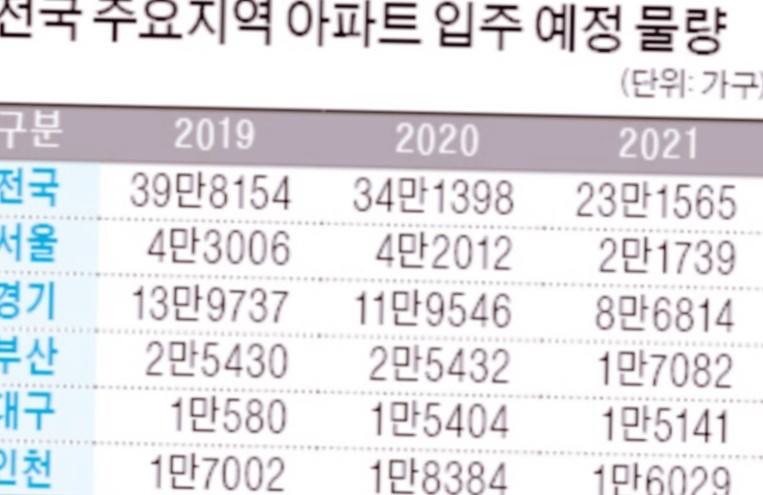 우한폐렴(코로나19)과 2020 서울 부동산 전망 - 블로그