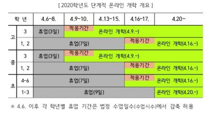 코로나 유초중고 4월 6일 개학 추가 연기 청원, 1학기 온라인개학 4월 9일 부터