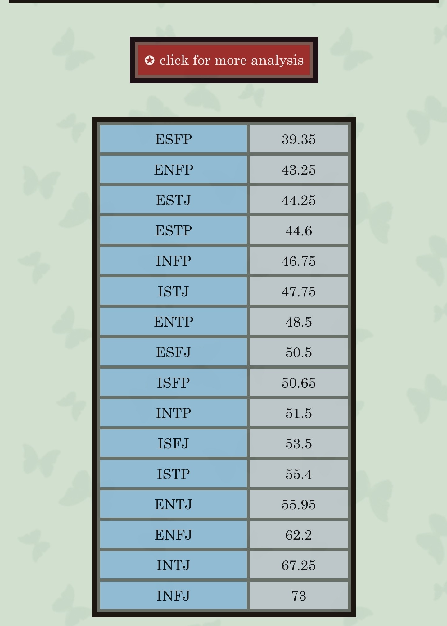 Sakinorva test 문의에 대한 답변