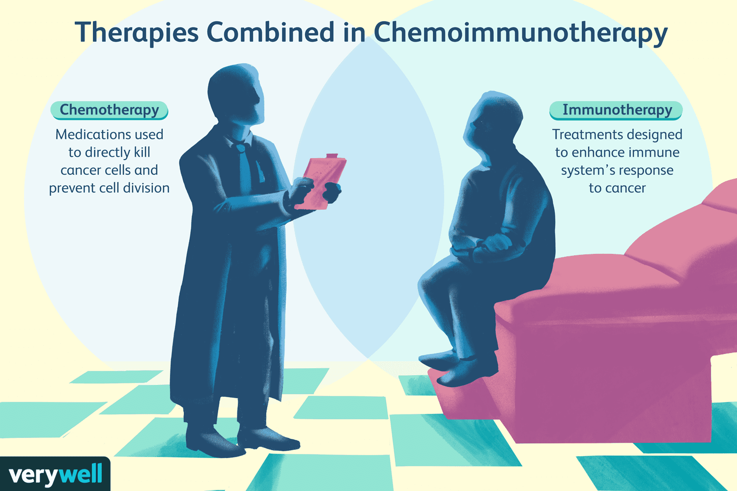 Immuno-Oncology