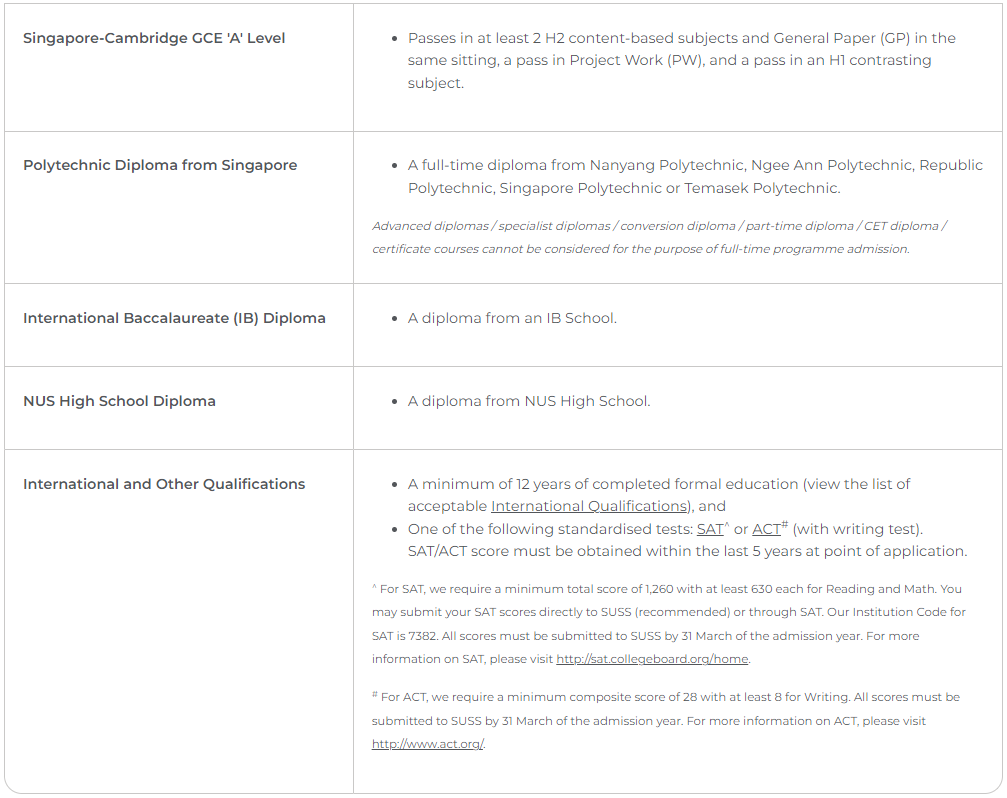 "singapore university of social sciences"