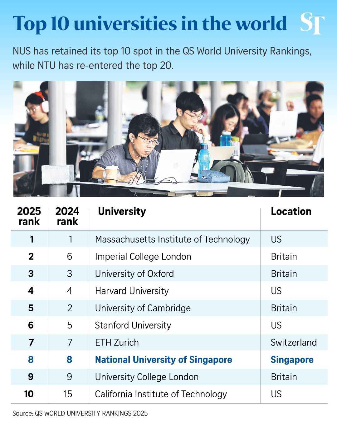 "government university in singapore"