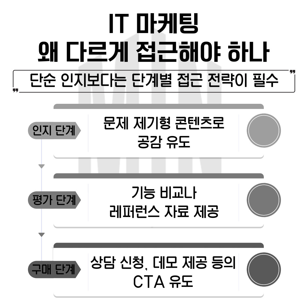 marketing b2b agency