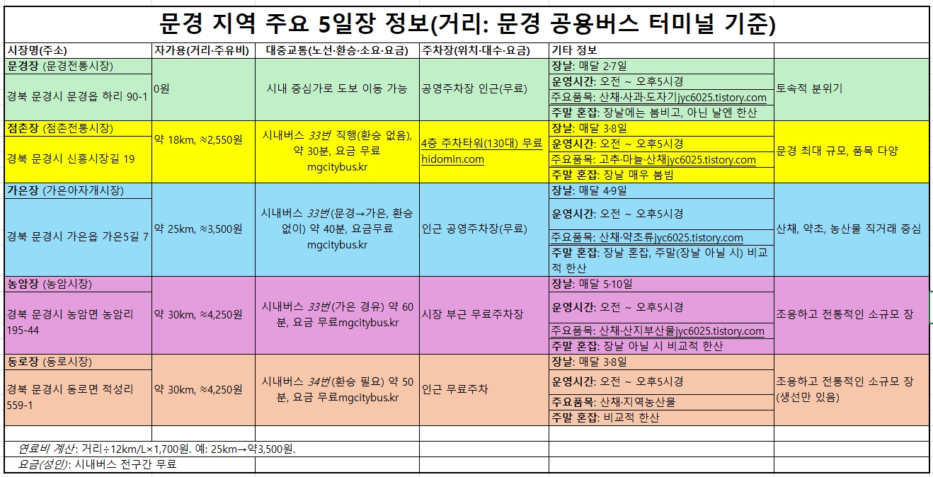 산모롱이 황토민박 이미지 5