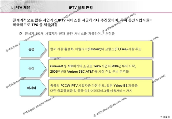 IPTV 현황 -2 IPTV개념/현황, IPTV서비스 & IPTV기술 - 블로그