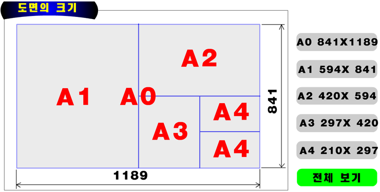 도면의크기 (A0, A1, A2, A3, A4 ....) 크기 : 네이버 블로그
