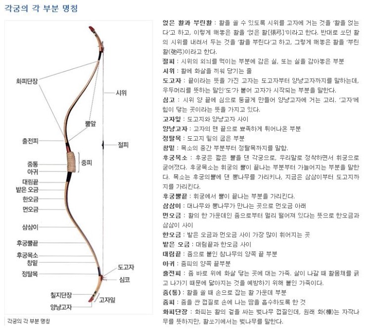 활 국궁 각궁 뿔활 궁각 국궁 전통 각 부분의 이름 : 네이버 블로그