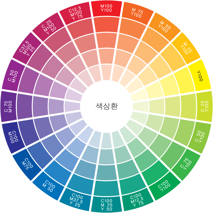 먼셀의 20색상환 : 네이버 블로그