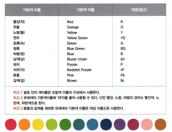 캔들라엘의 KS 색채시스템 KS Color System : 네이버 블로그