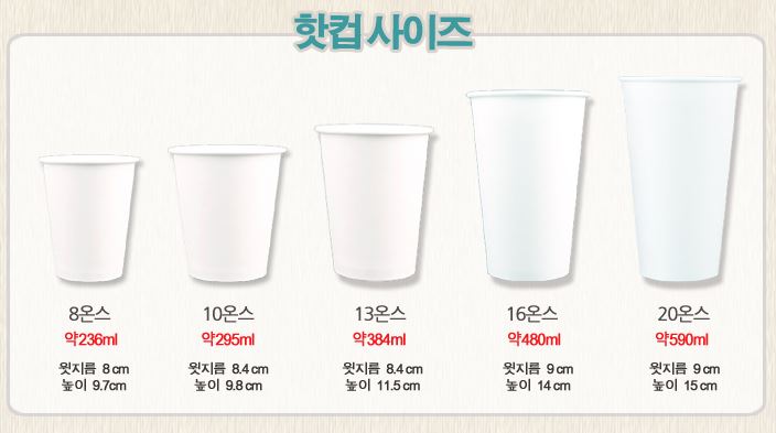 [통통마트] 1회용종이컵ml, 투명컵용량, 아이스컵ml, 온스ml, 온스용량! : 네이버 블로그