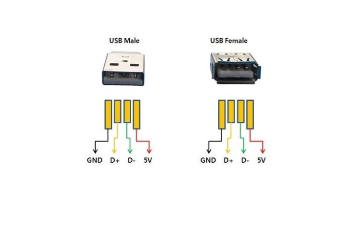 USB 고장유형 & 핀배열 및 배선 연결도 : 네이버 블로그