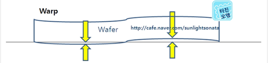 反り bow warp, ウェーハ ワープ warp – BREQ