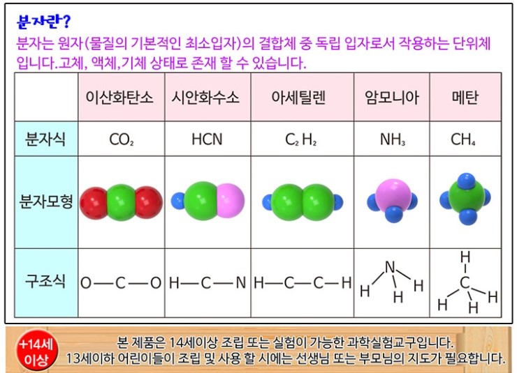 오물조물비누만들기,분자구조모형5종비누,분자모형비누만들기,자람사이언스,이산화탄소분자,시안화수소분자,암모니아 분자,아세틸렌 분자 ...