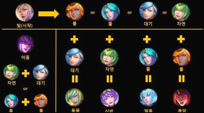 원소술사 럭스 테두리 * 조합 말끔하게 정리 ^^ : 네이버 블로그
