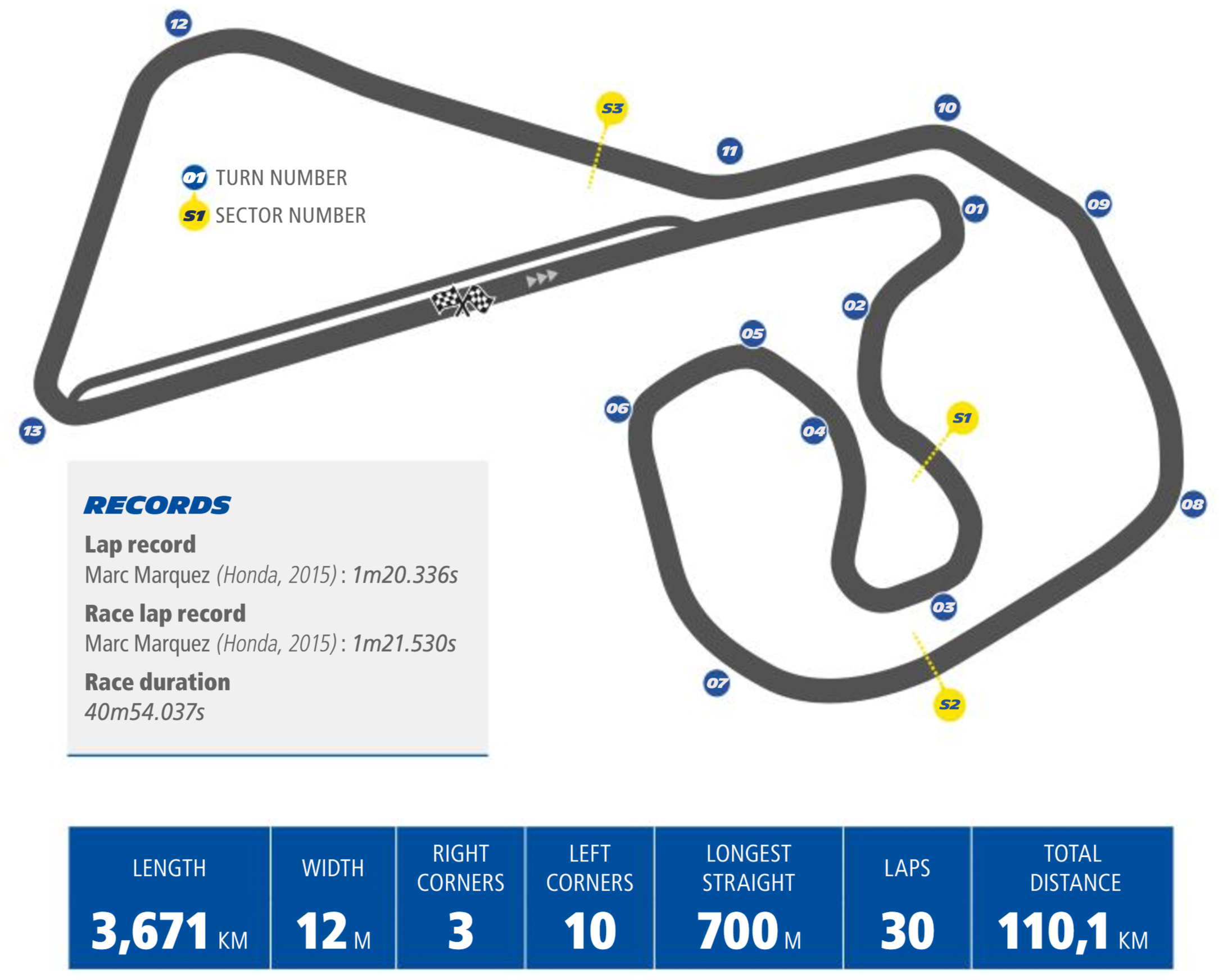 [RACE REVIEW] 2017 R09 독일 Sachsenring