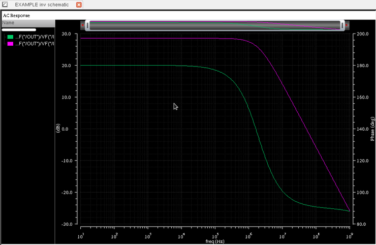 Cadence Spectre Magic _ Spectre Tech Tips: Using Spectre X for RF ...