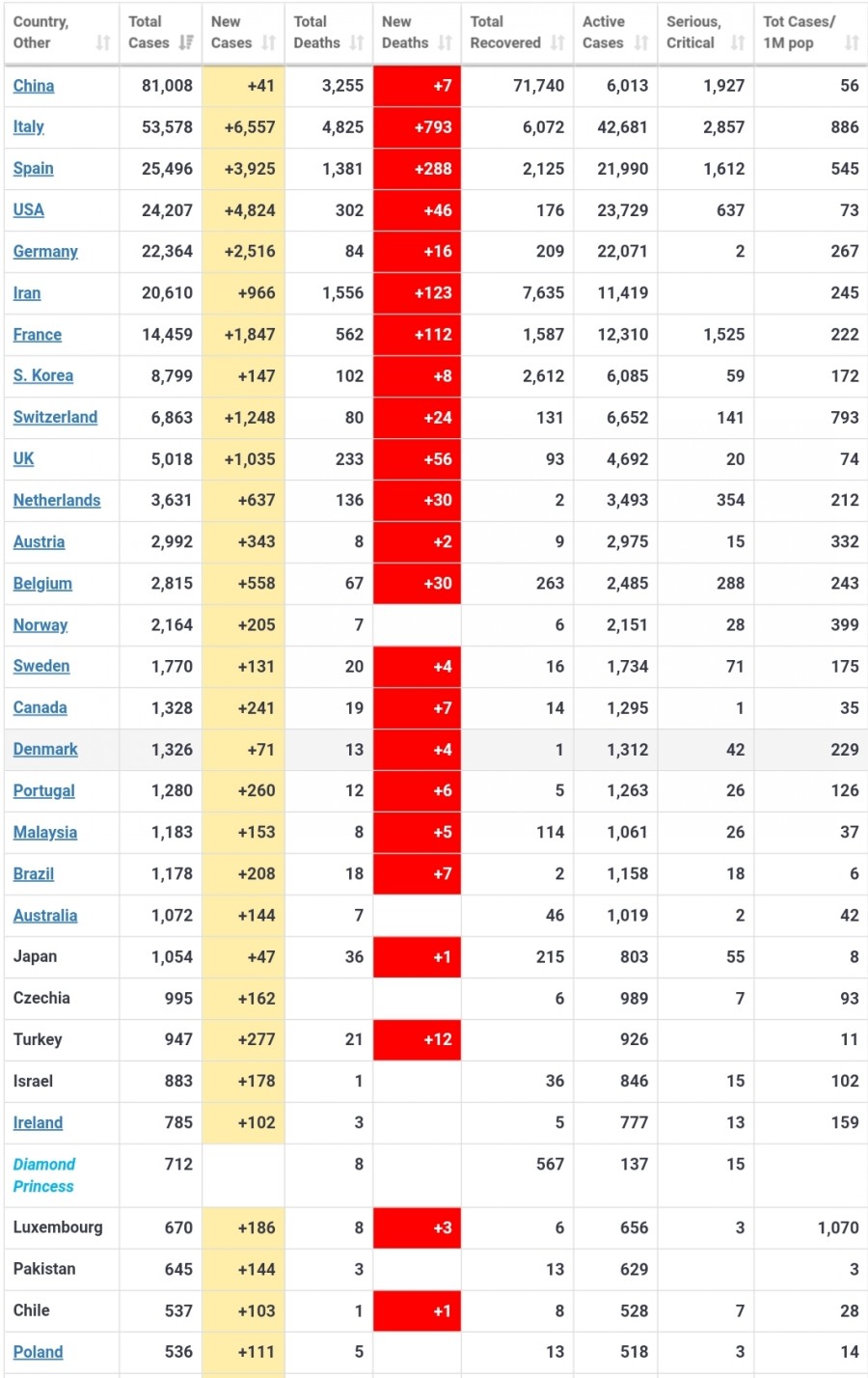 Find 3 Bedroom Houses To Rent In Openshaw Zoopla